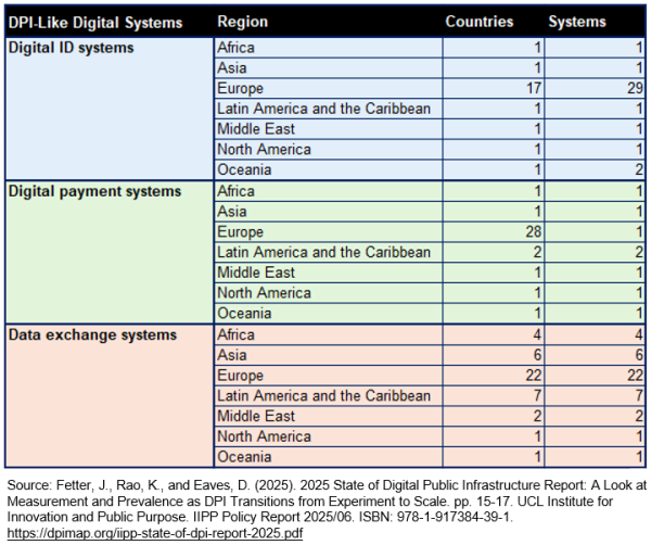 Digital Systems with High-Alignment to DPI Features