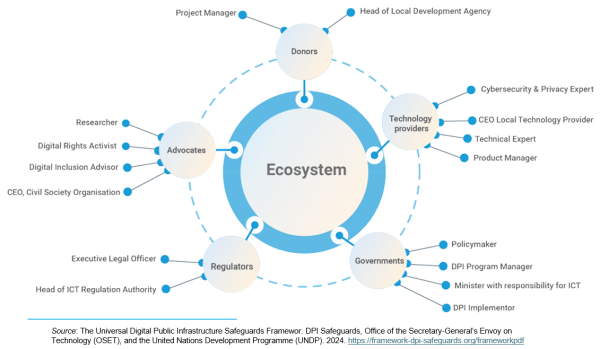 UN DPI ecosystem