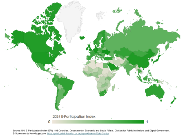 UN E-Participation Index 2024